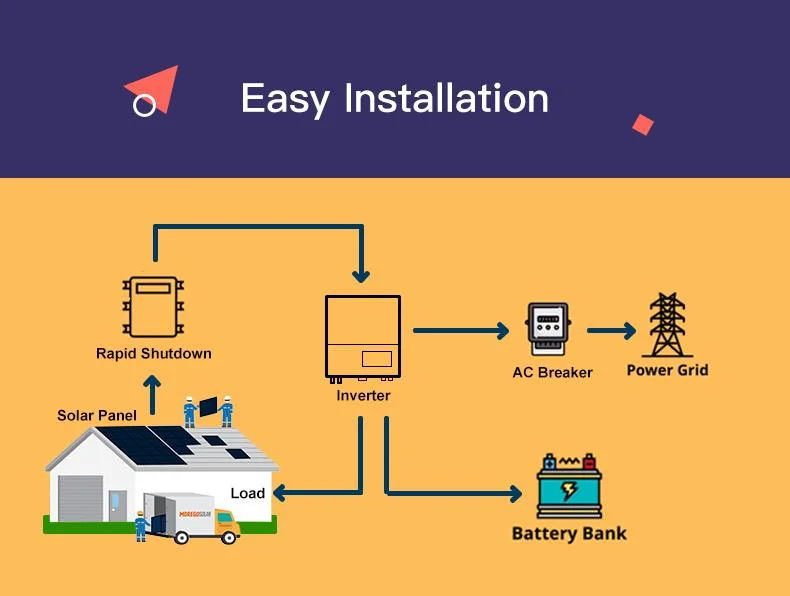 Moregosolar Solar Energy System Home 10kw 5kw Storage Power Bank for Home Electric